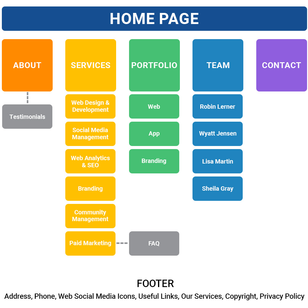 Optimize Sitemap