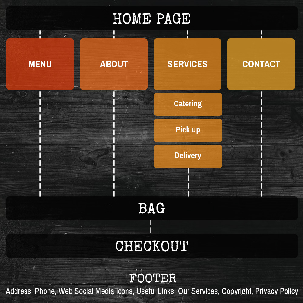 Smoaked Sitemap